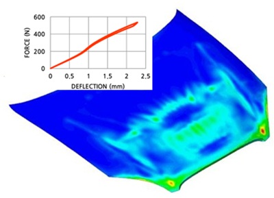 analysis_result